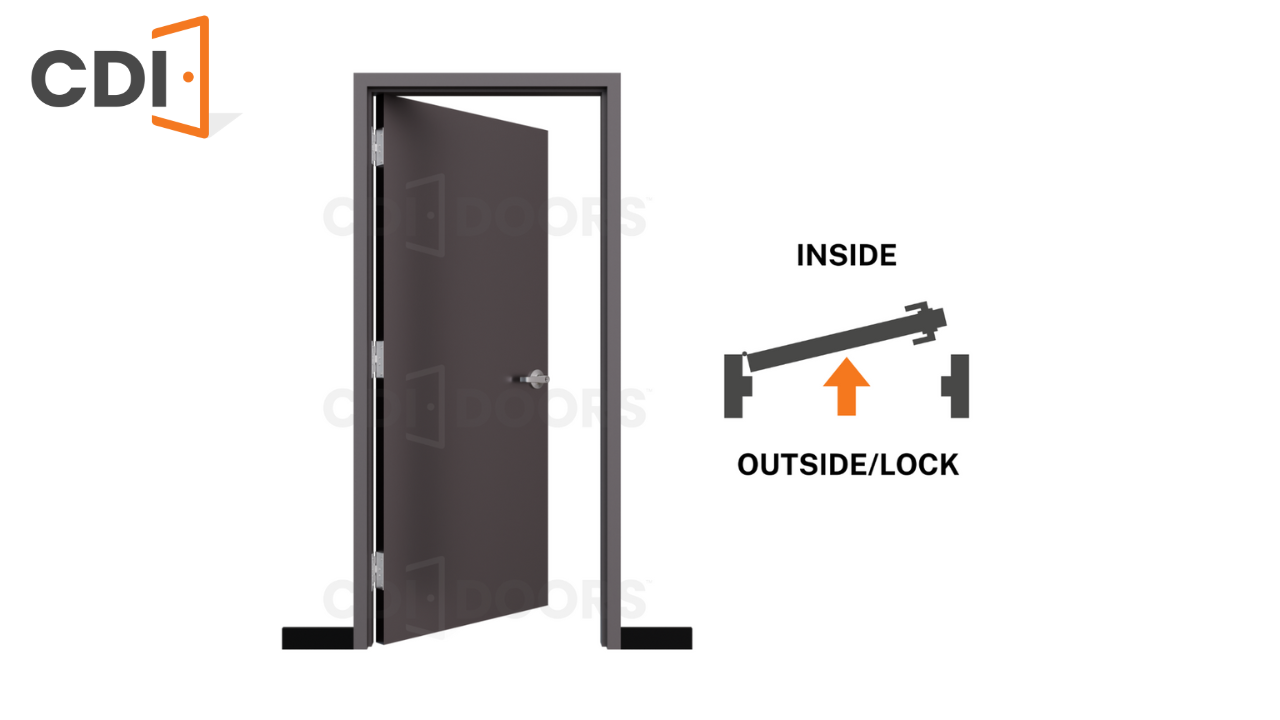 Door Swing Chart (Door Handing Guide)