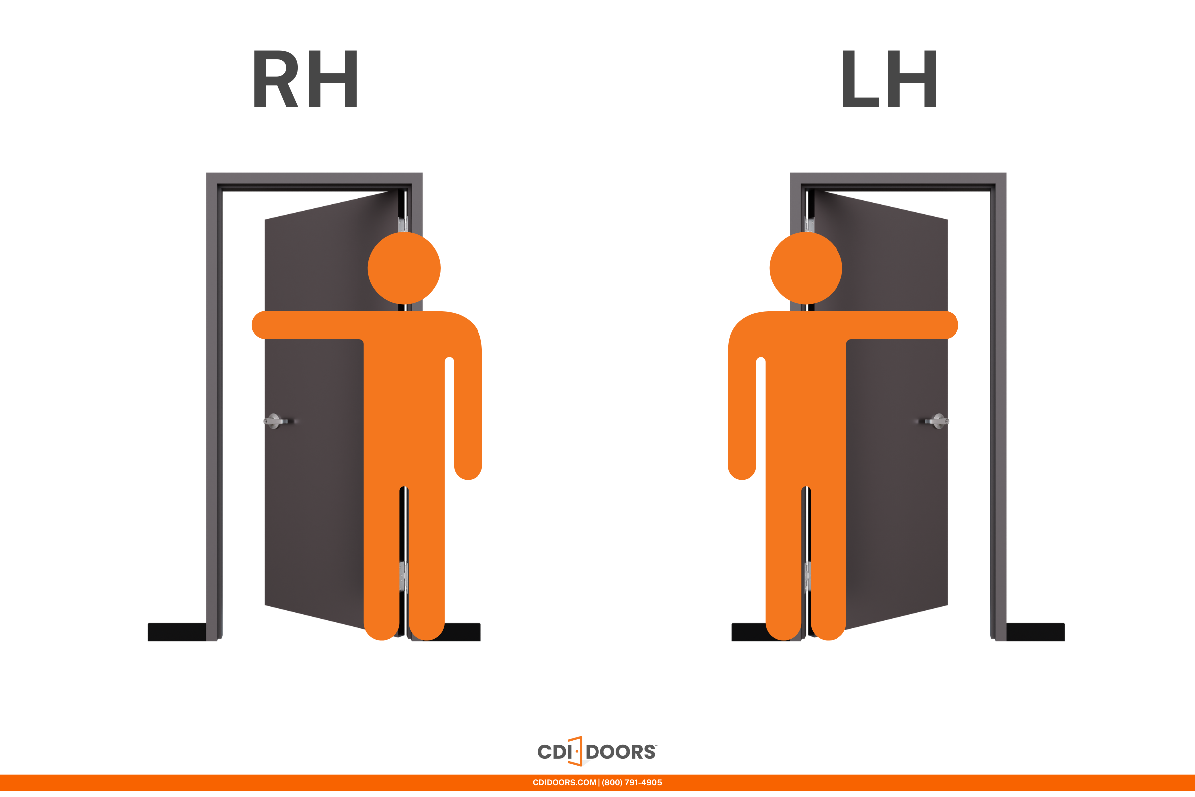 right hand and left hand door swings